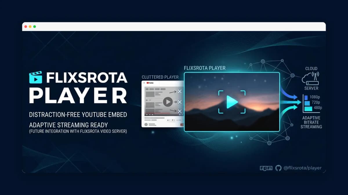 FlixSrota Player – Cross-Platform Video Player (NPM)
